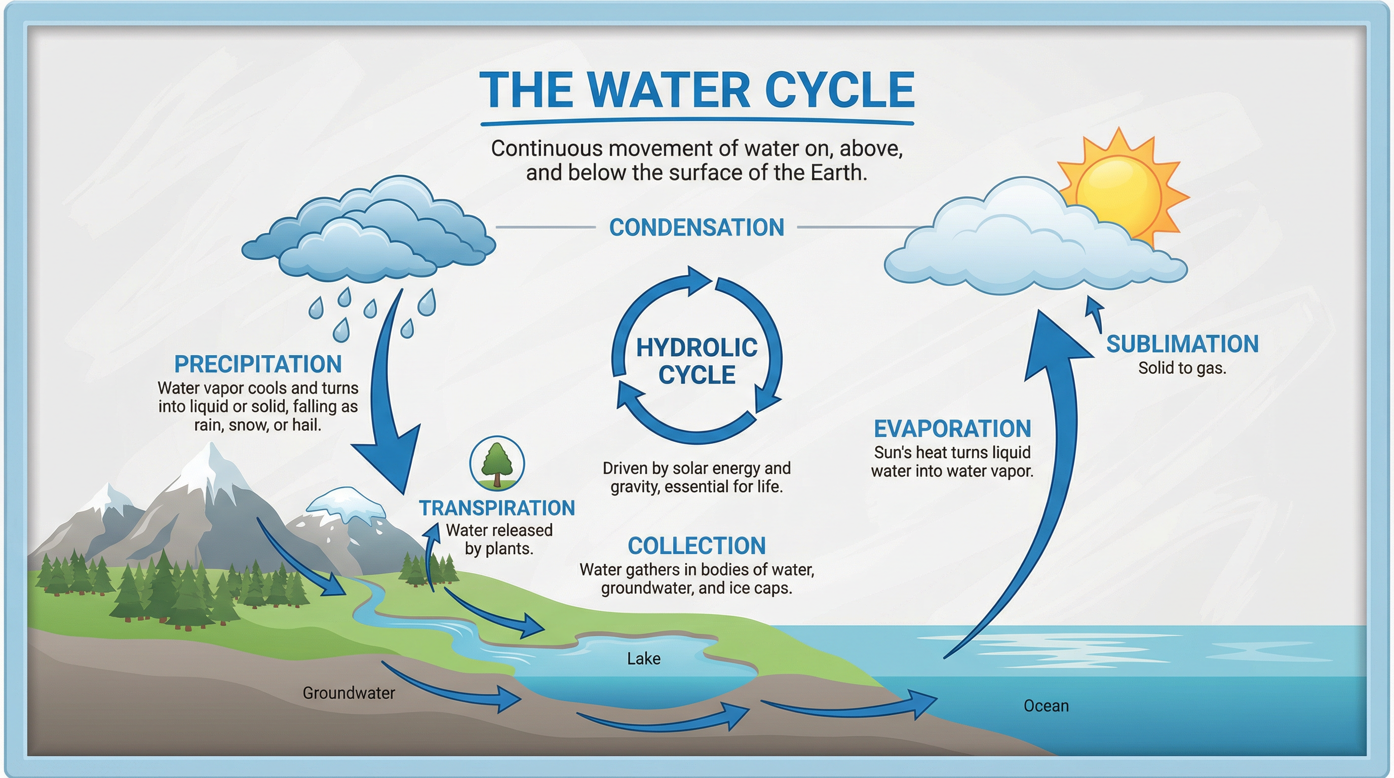 Text Analysis Framework